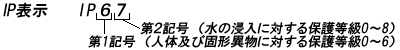 IP表示について